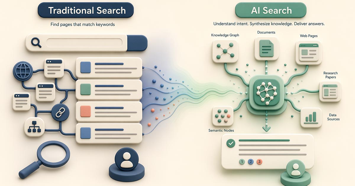 AI Search vs Google Search